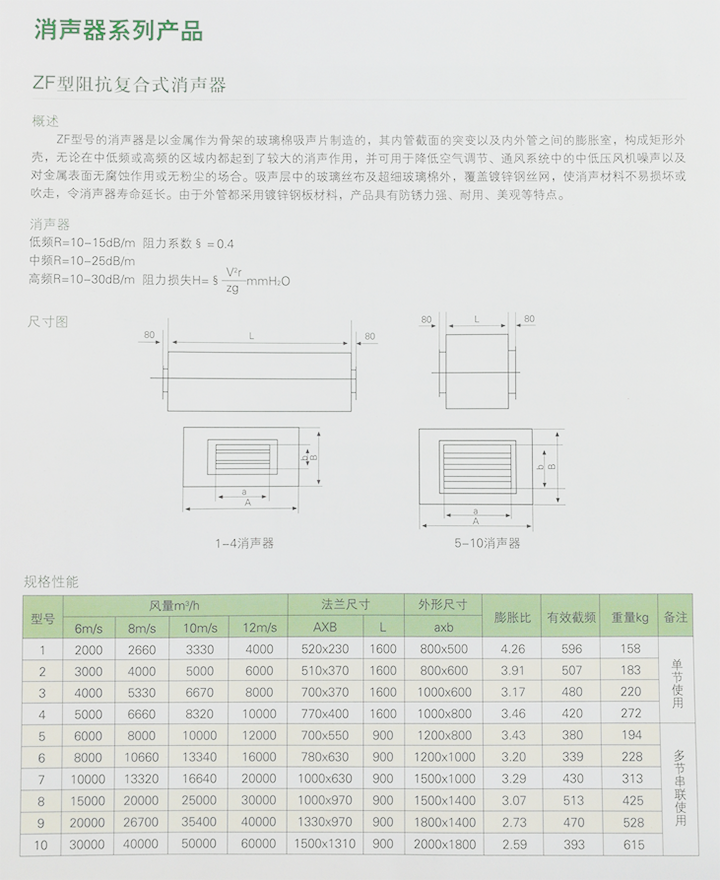 阻抗復合式消聲器
